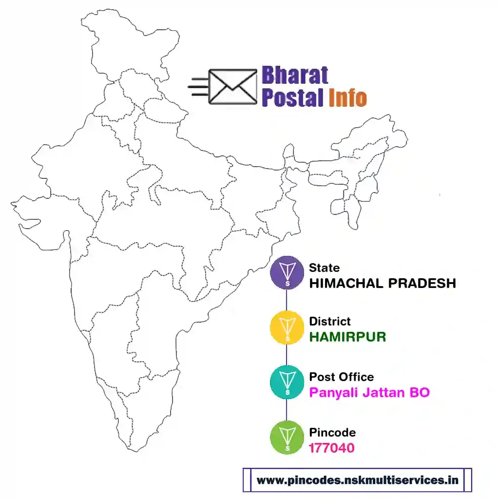 himachal pradesh-hamirpur-panyali jattan bo-177040